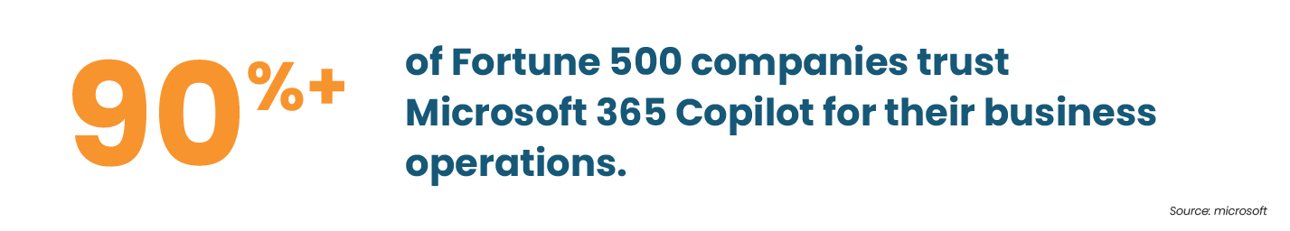 Microsoft 365 Copilot adoption stats showing 90% Fortune 500 usage
