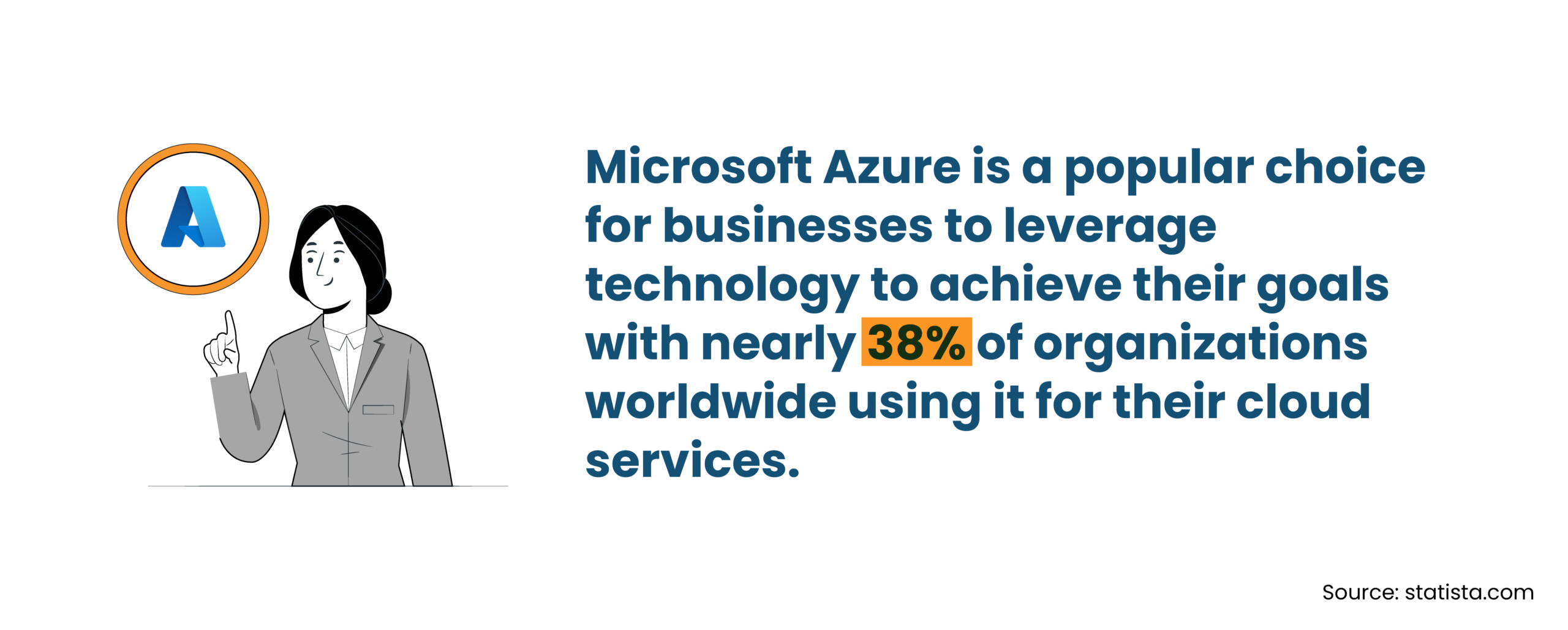 Microsoft Azure adoption statistic showing 38% global usage for cloud services with business illustration Microsoft Azure adoption statistic showing 38% global usage for cloud services with business illustration