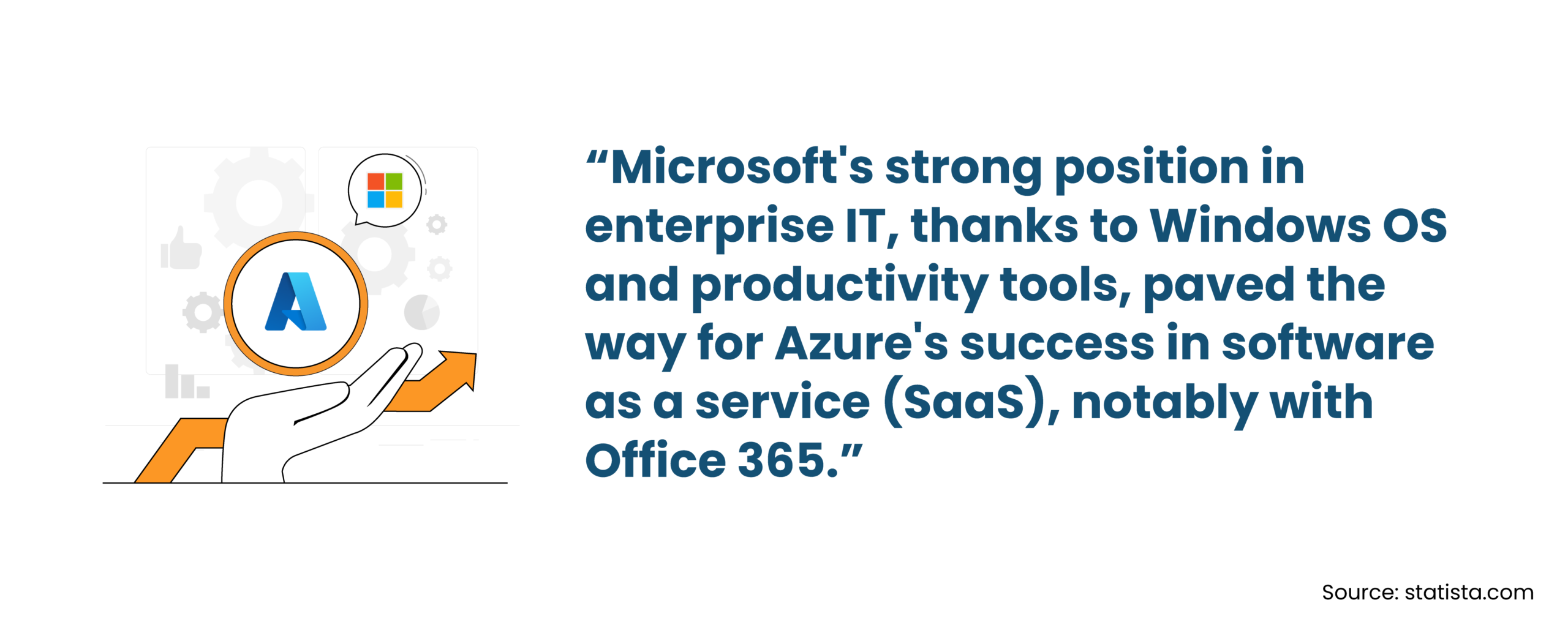 Microsoft Azure growth driven by enterprise IT and Office 365 adoption illustration Microsoft Azure growth driven by enterprise IT and Office 365 adoption illustration